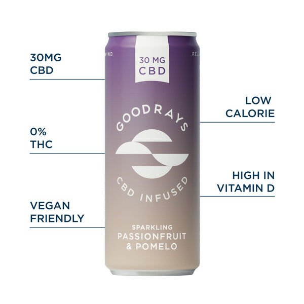 Passionfruit & Pomelo 30mg CBD Drink – Goodrays